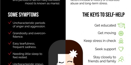 Bipolar Disorder And Anxiety: Which Comes First And What If You Have Both?